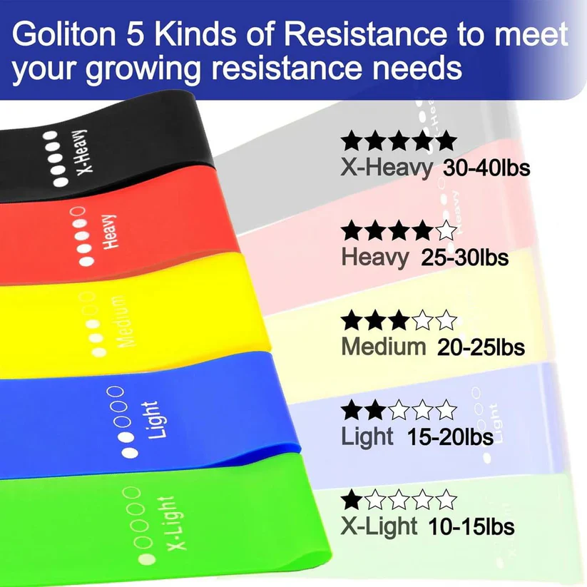 19516 Resistance Loop Exercise Bands (5 Pc) - Image 8