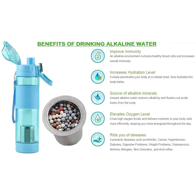 6480 Alkaline Water Bottle, with Food Grade Plastic, Stylish and Portable (Particulates not included) - Image 7