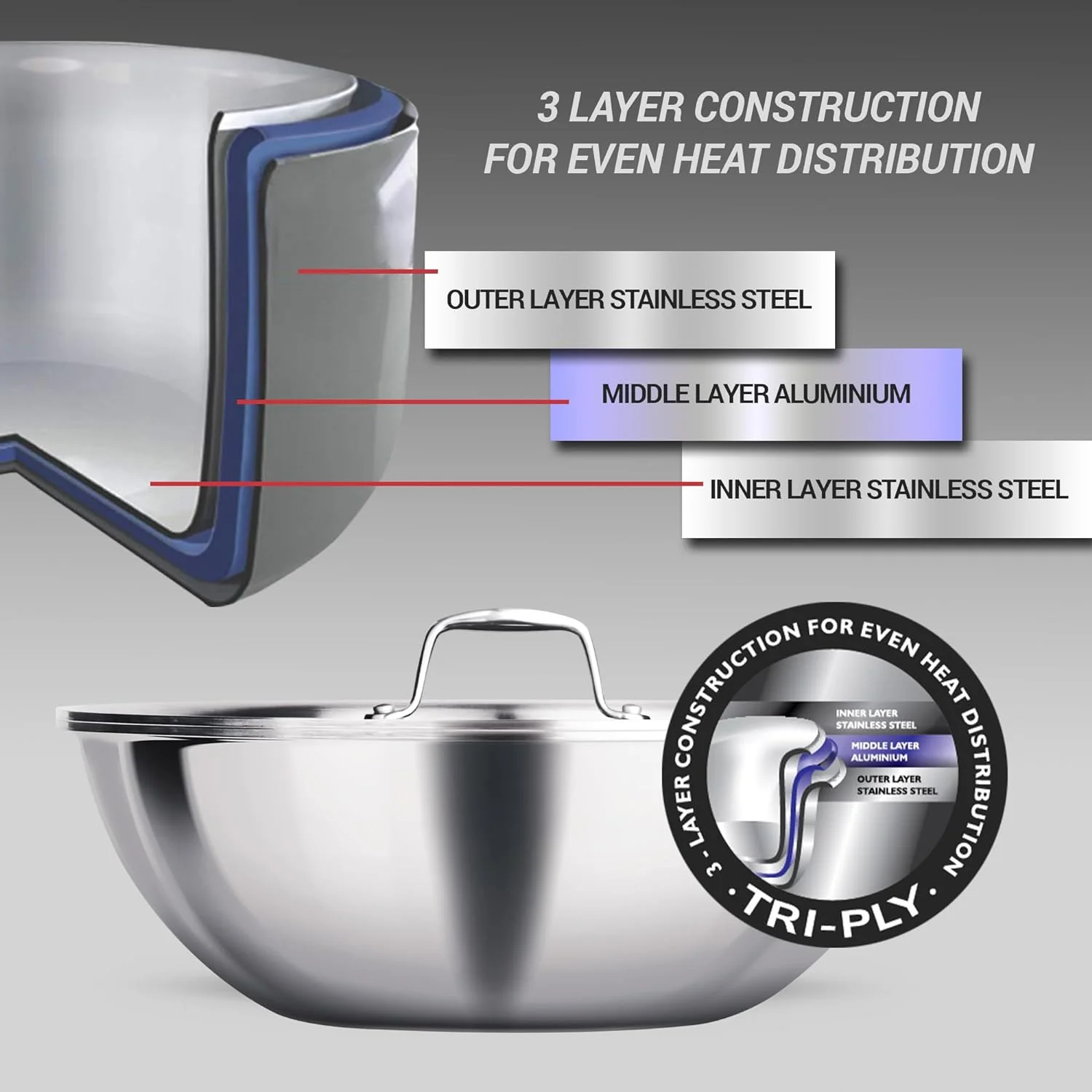 AM0972 Milton Pro Cook Triply Silver Tasla 24cm Designed For Healthy Cooking - Image 6