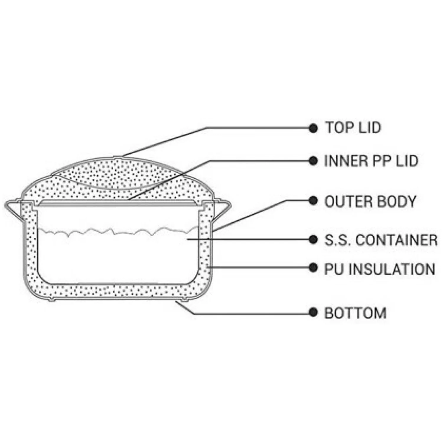 3336 Stainless Steel Insulated Serving Casserole hotpot for Cook and Serve - 2100ml - Image 5